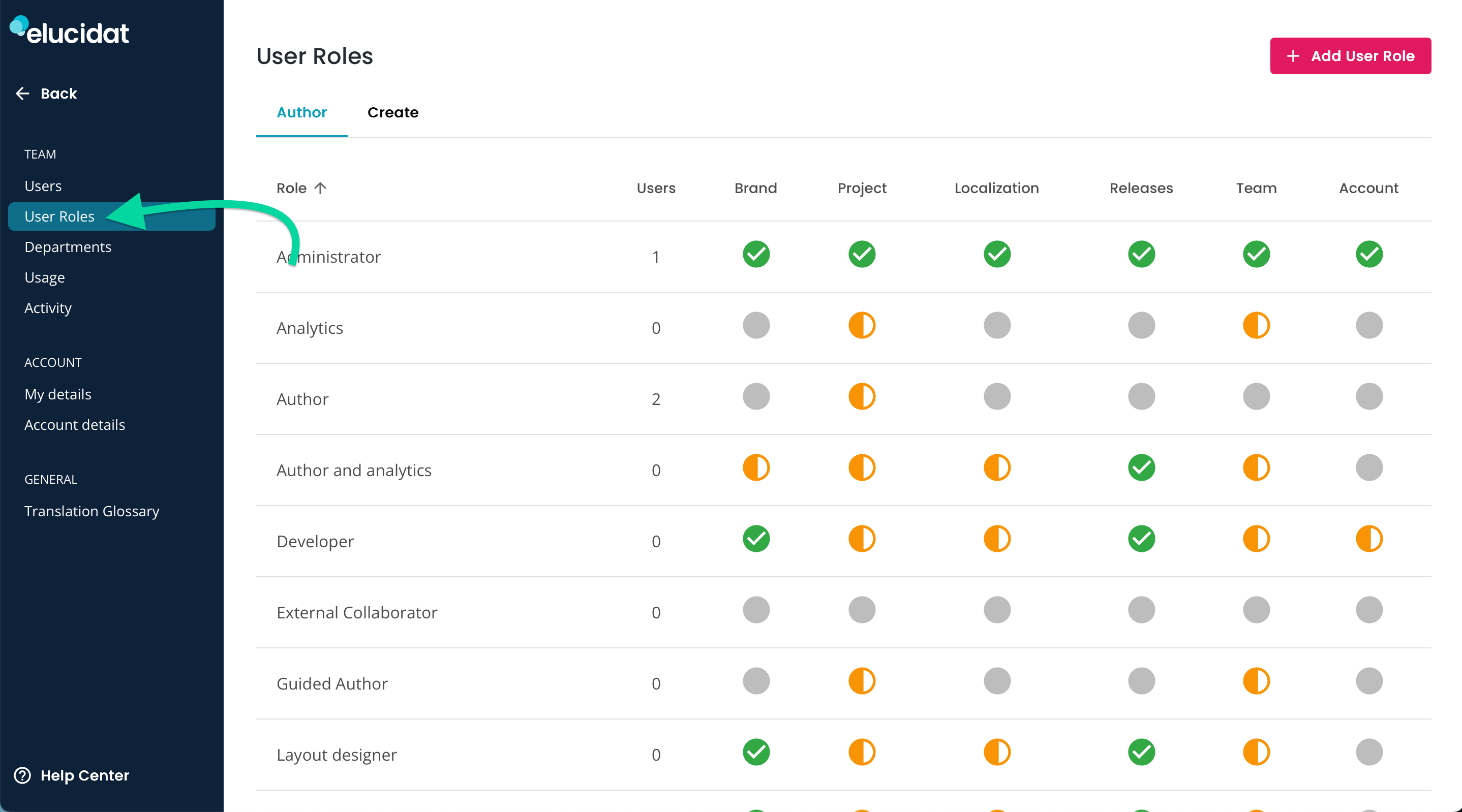 eluauthor-team-toolbar-user-roles