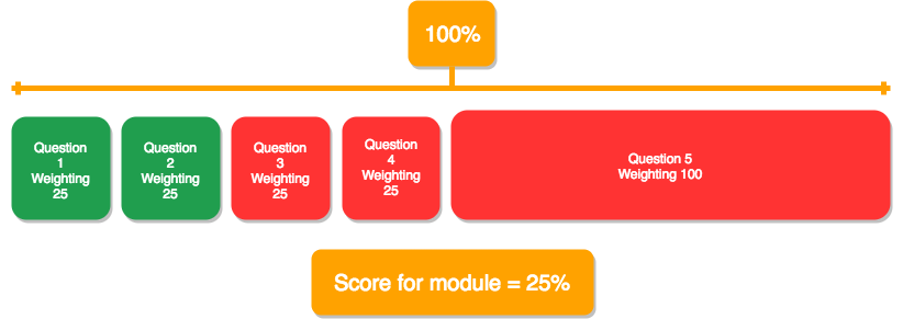 Weighting_4.png